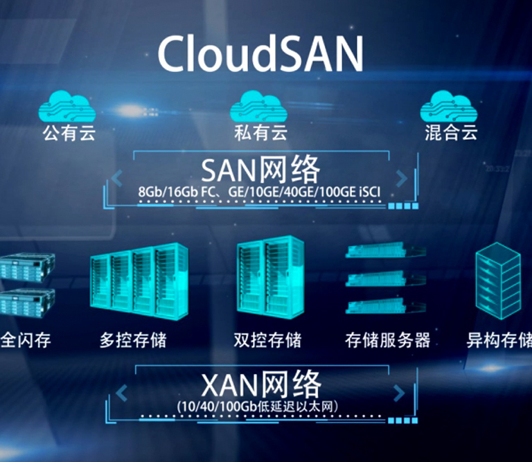 CloudSAN互動體(tǐ)驗